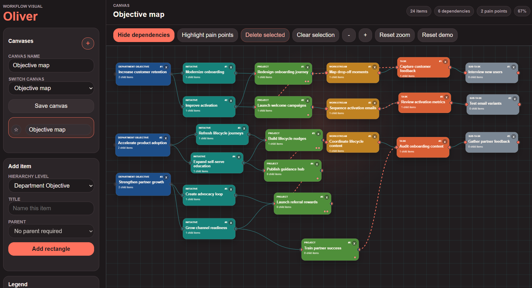 Full Oliver objective map showing project hierarchy and dependency workflow