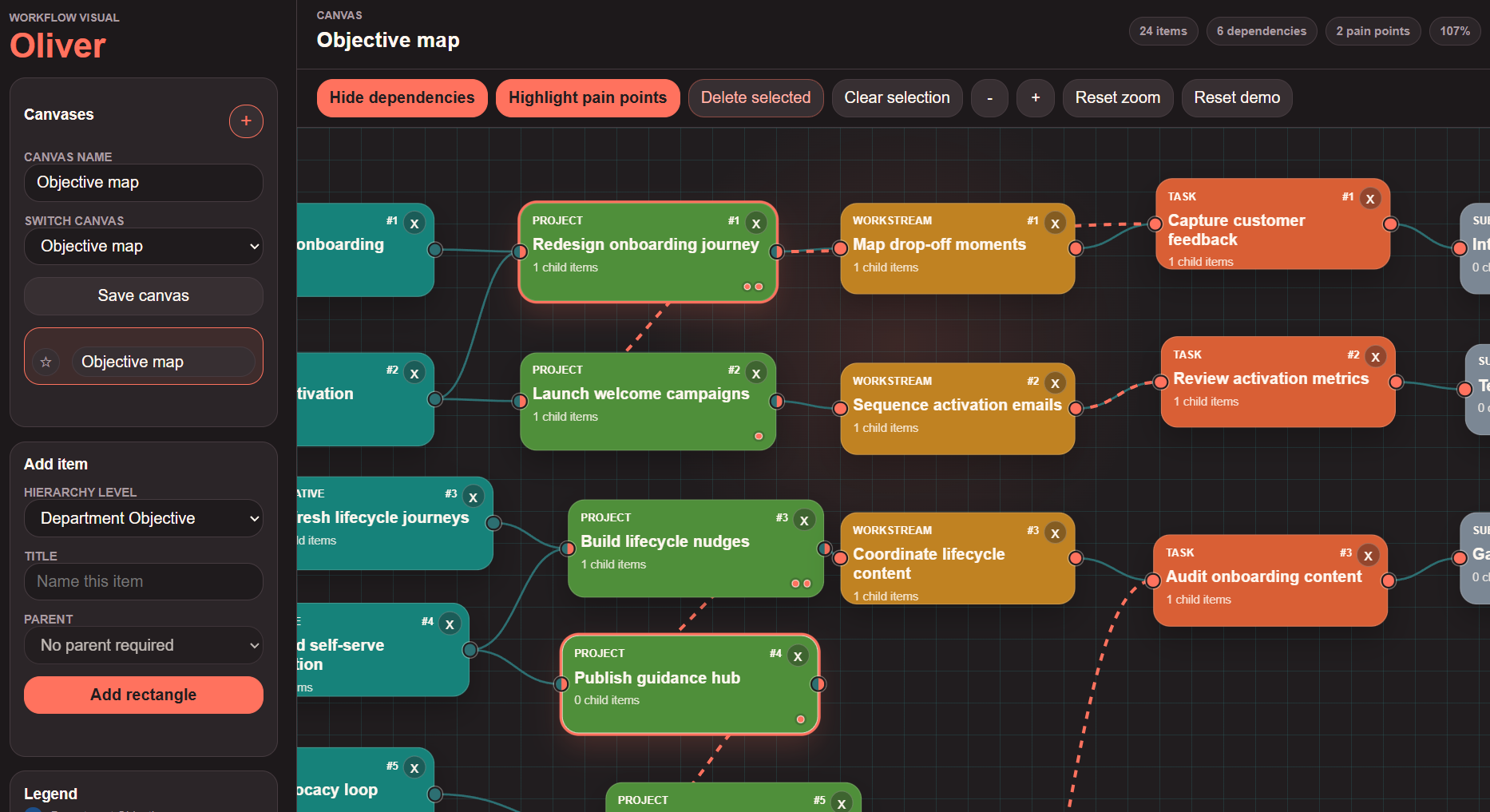 Oliver pain point view highlighting dependency pressure areas in project management application
